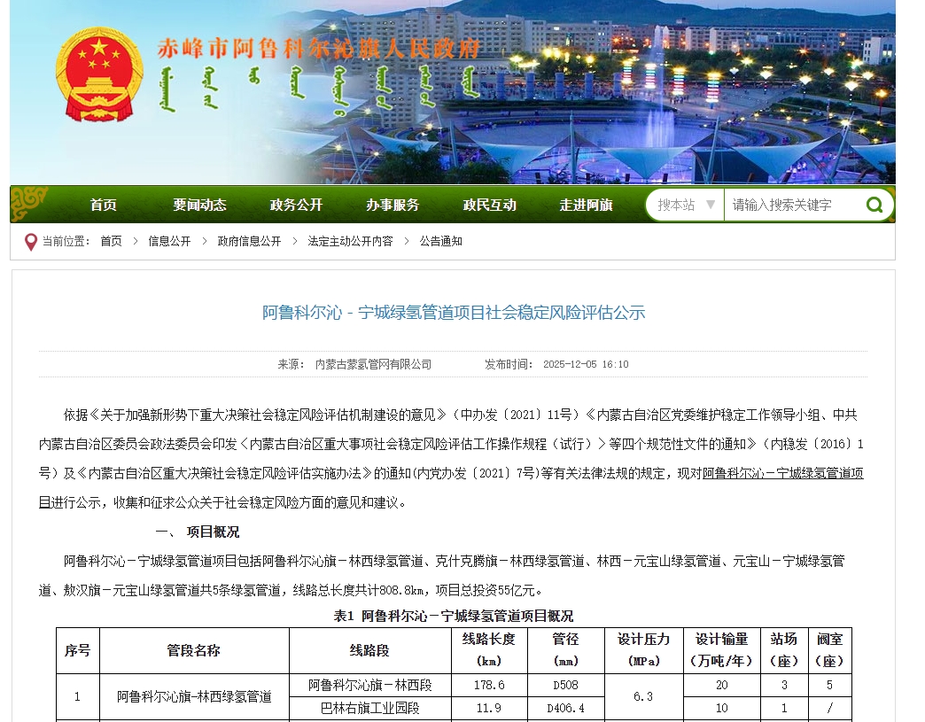 投资 55 亿！北方最大绿氢输送专网公示 赤峰 808 公里管网串起 "北氢南送" 枢纽