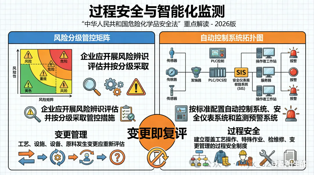 图解-中华人民共和国危险化学品安全法 第三章生产和储存安全