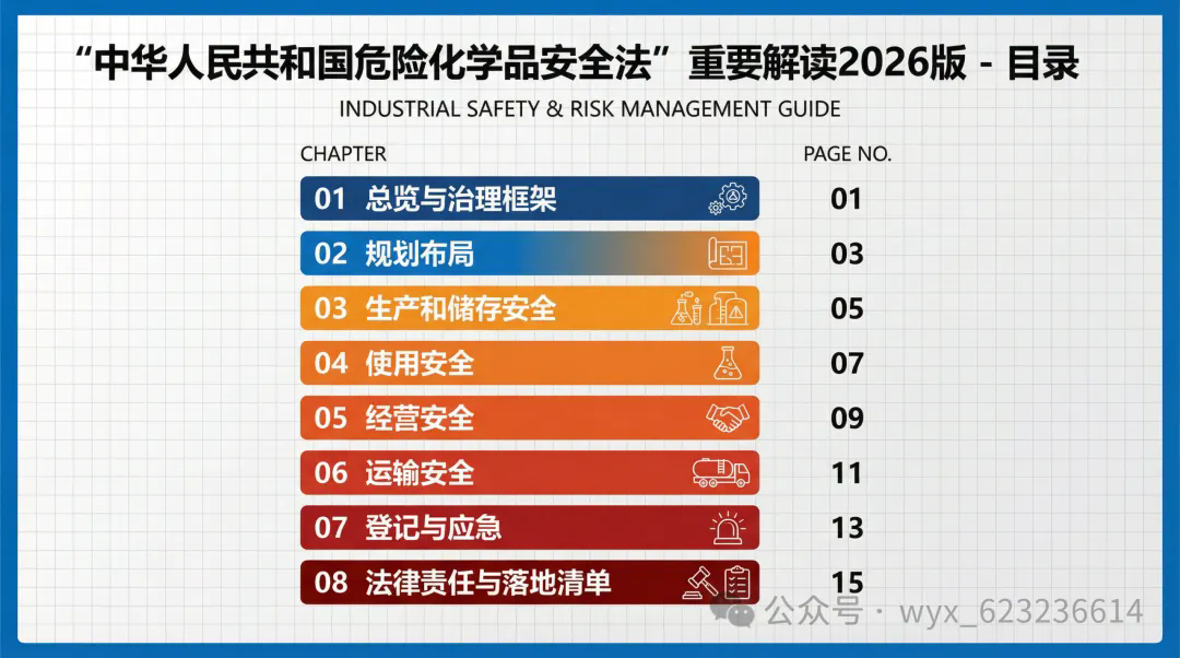 图解-中华人民共和国危险化学品安全法 第一章