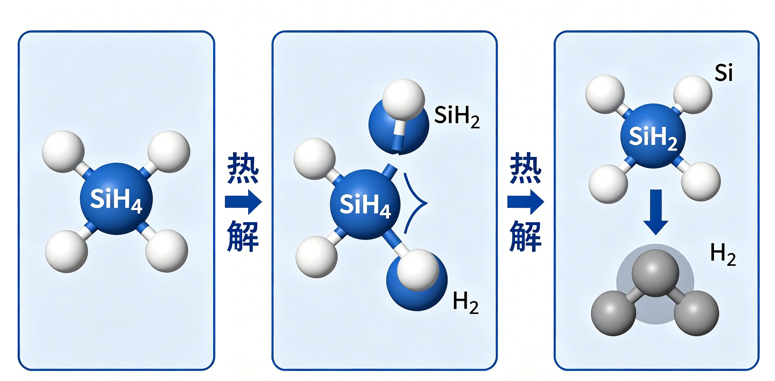 硅烷理化特性与制备研究概述