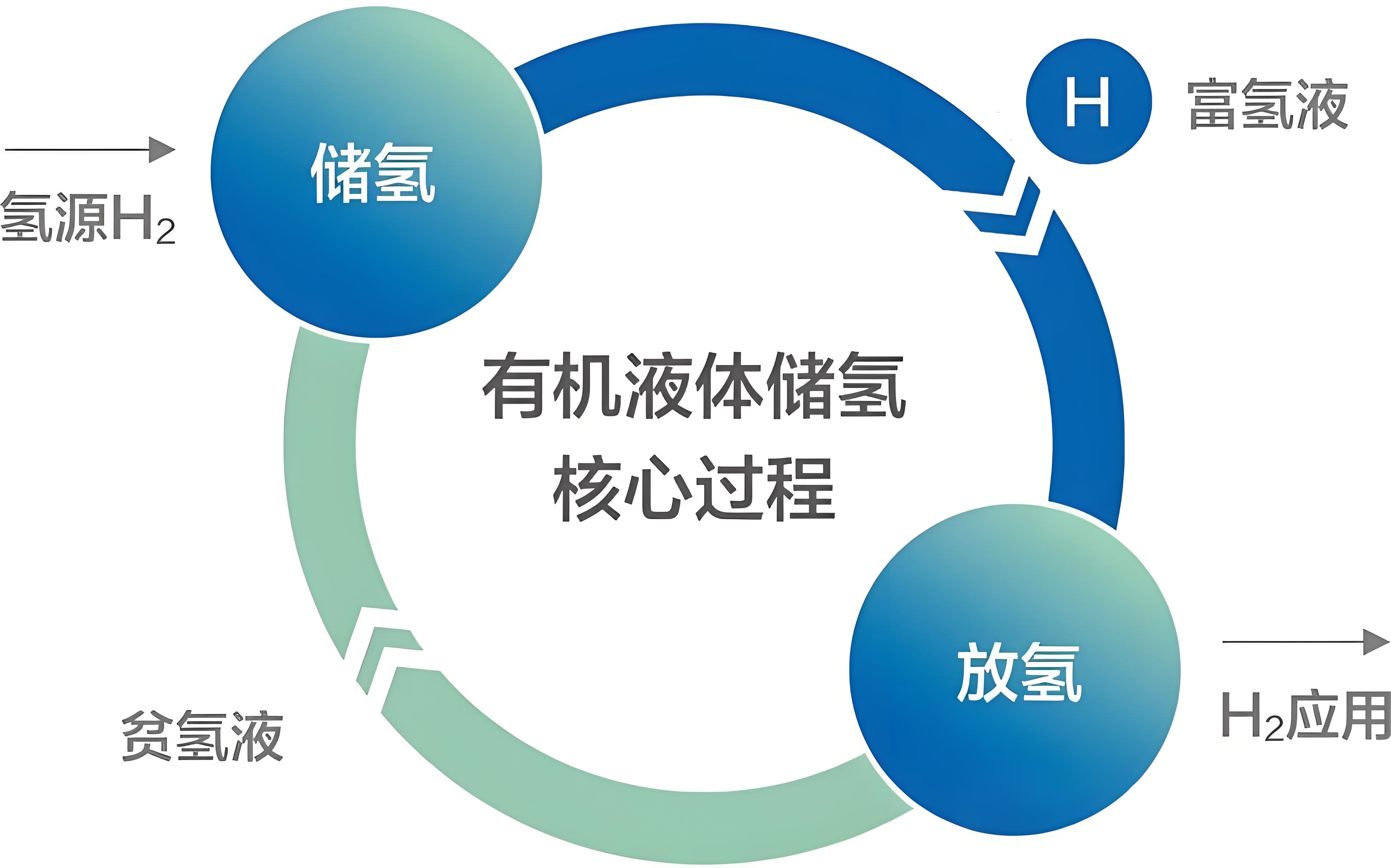 氢的“囚笼”——储氢技术的困境与突破