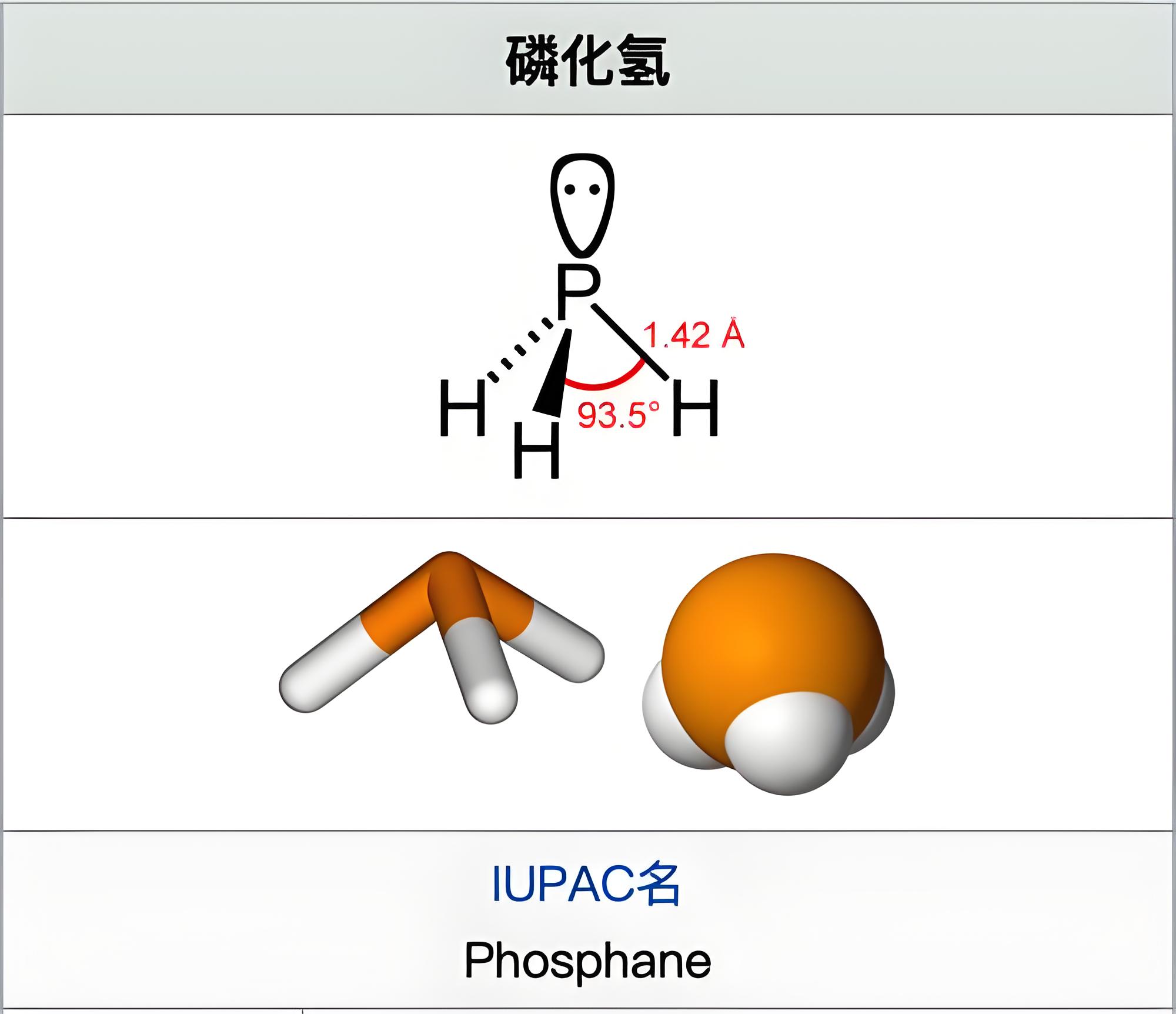 磷化氢（膦）理化特性与应用概述