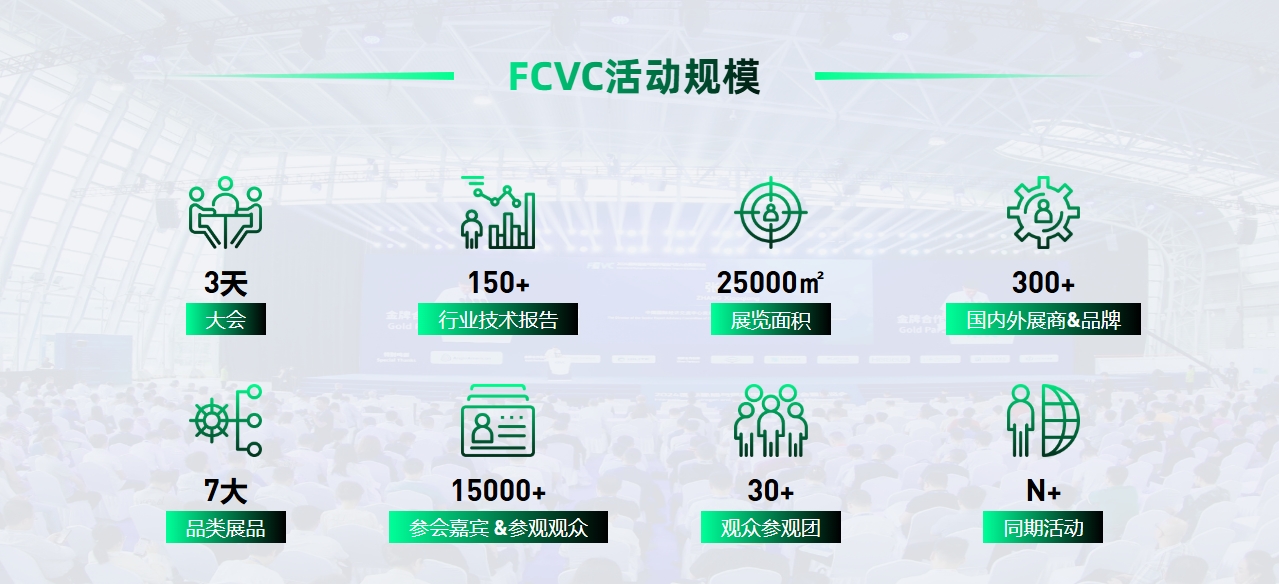 第十届国际氢能与燃料电池汽车大会
2026 06.10 06.12江苏·昆山