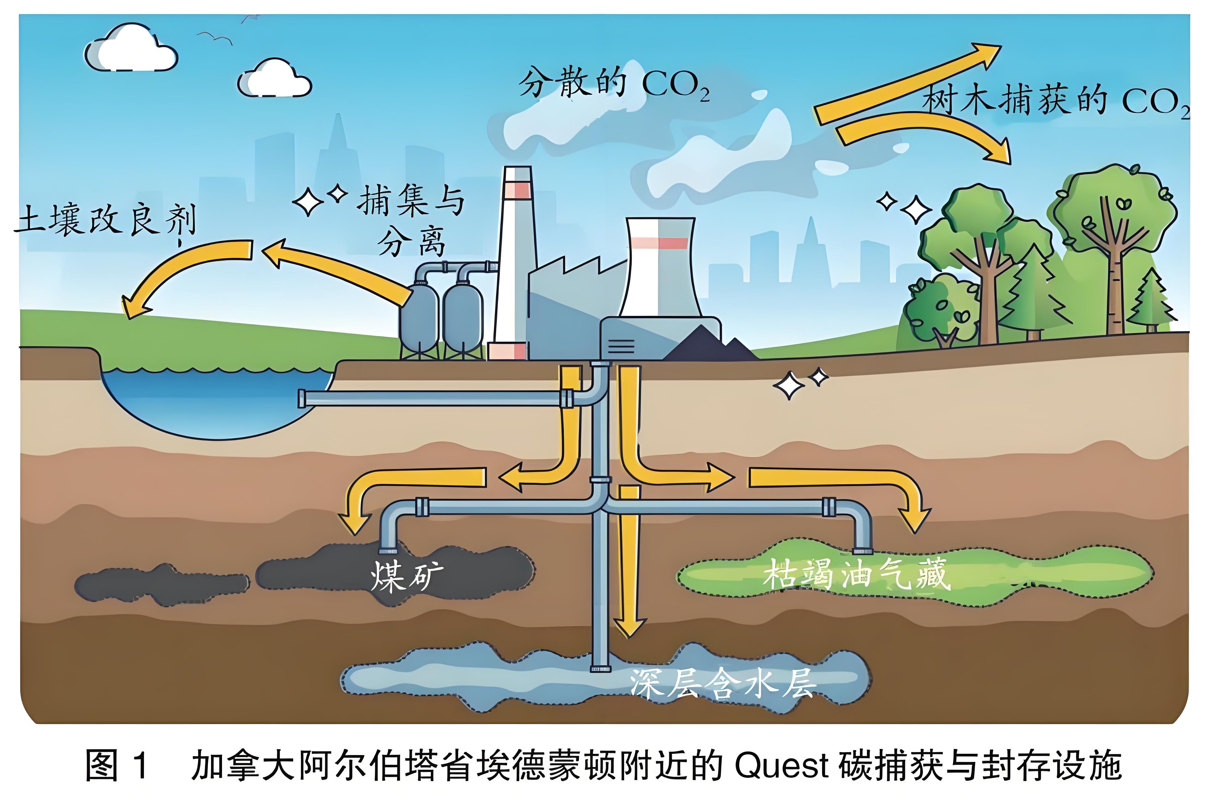 二氧化碳:从温室气体到战略资源的身份重构