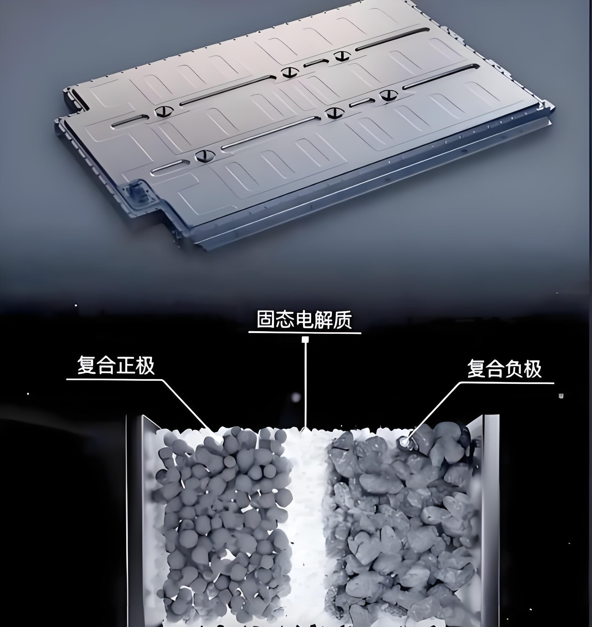 给固态电池的“两张皮”粘上“化学胶水”——大连化物所一招破解电解质界面难题