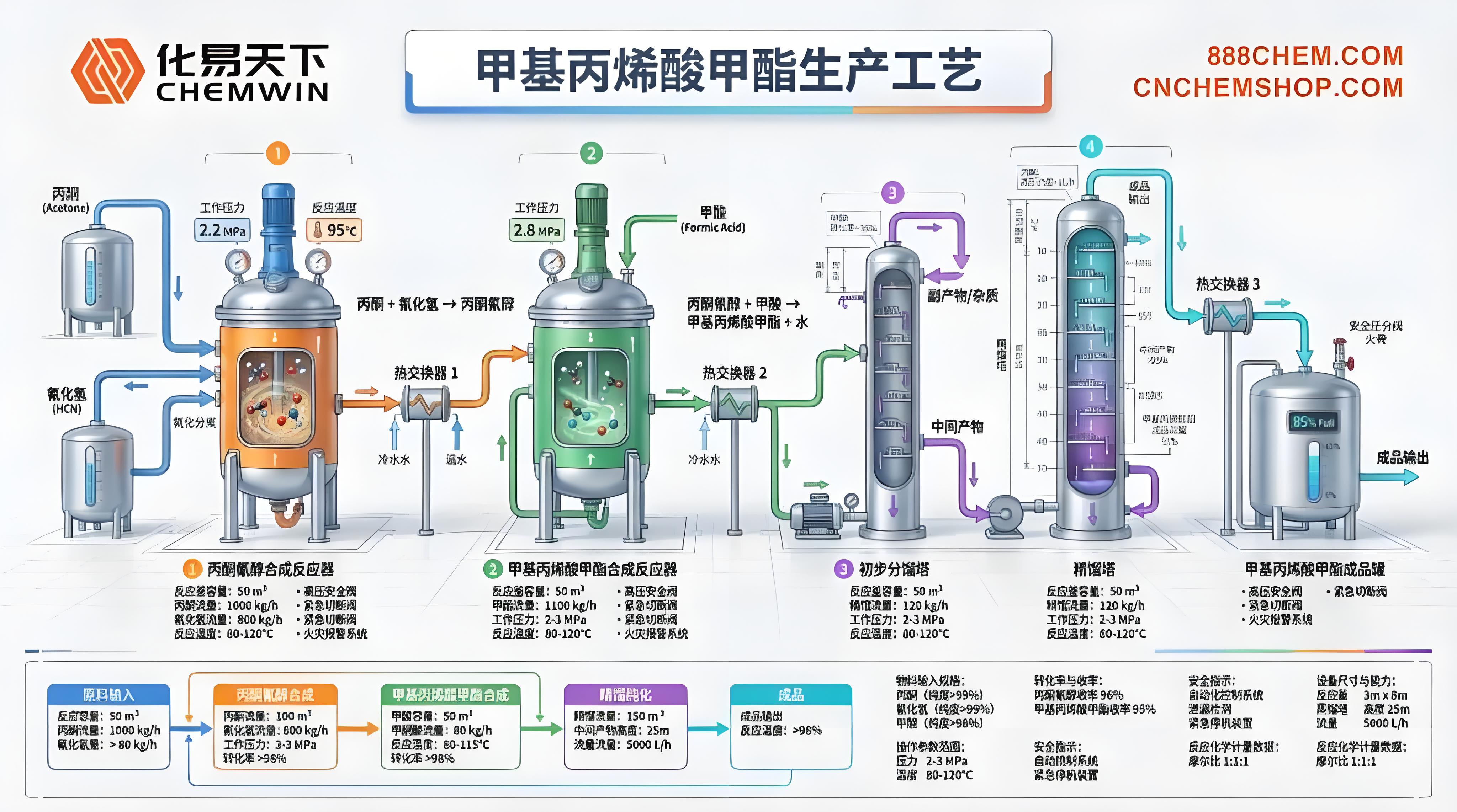 墨西哥湾的“化学心脏”满负荷泵送：罗姆LiMA技术如何重塑MMA产业的全球坐标