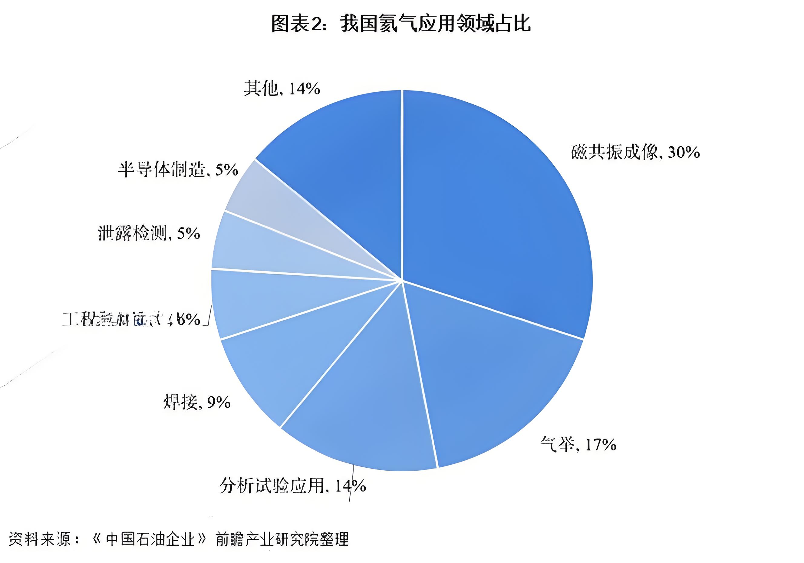 氮气供应危机——“副产物”属性如何卡住高端制造的“喉咙”