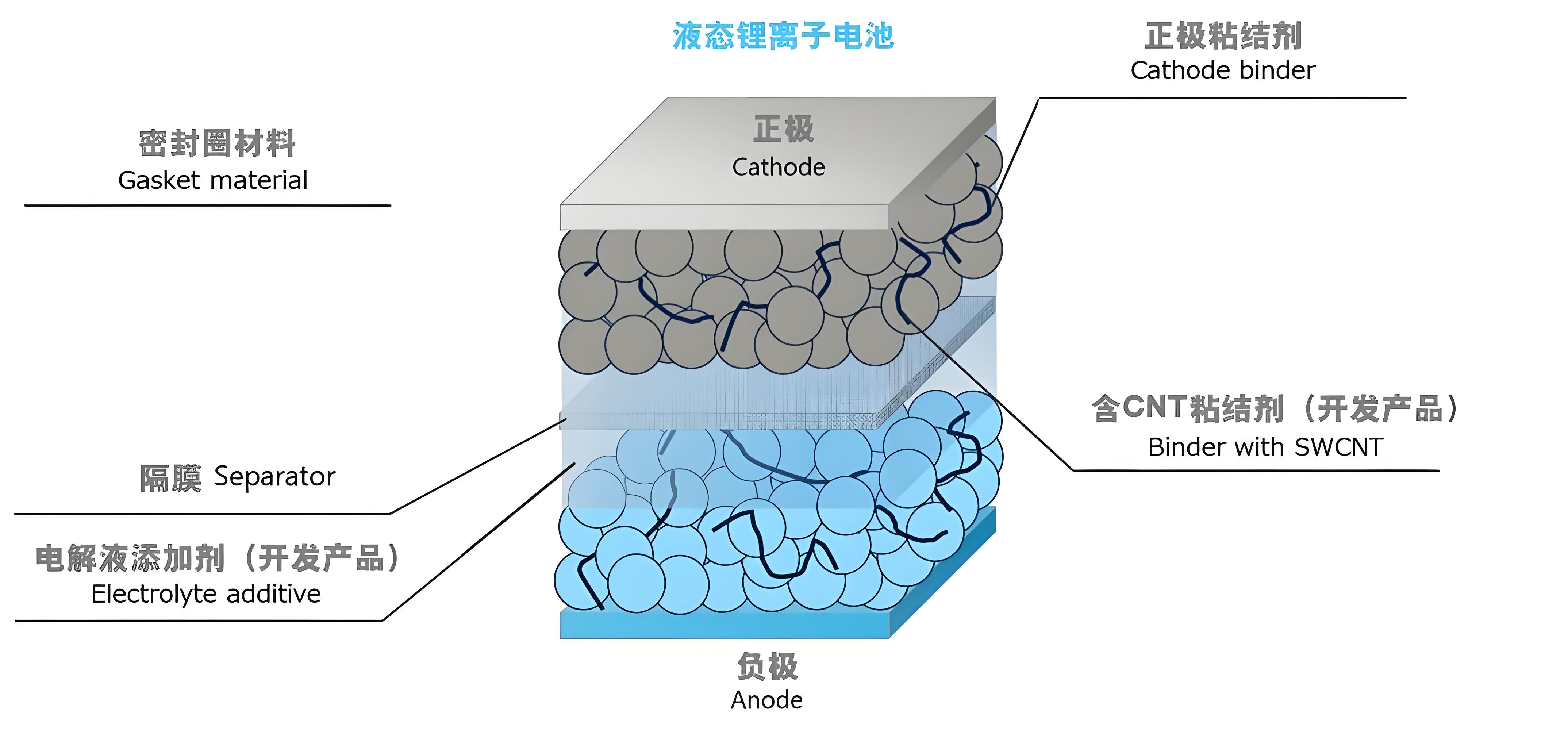 航天电源迎来“去温控化”拐点：Maxell携手JAXA加码全固态电池
