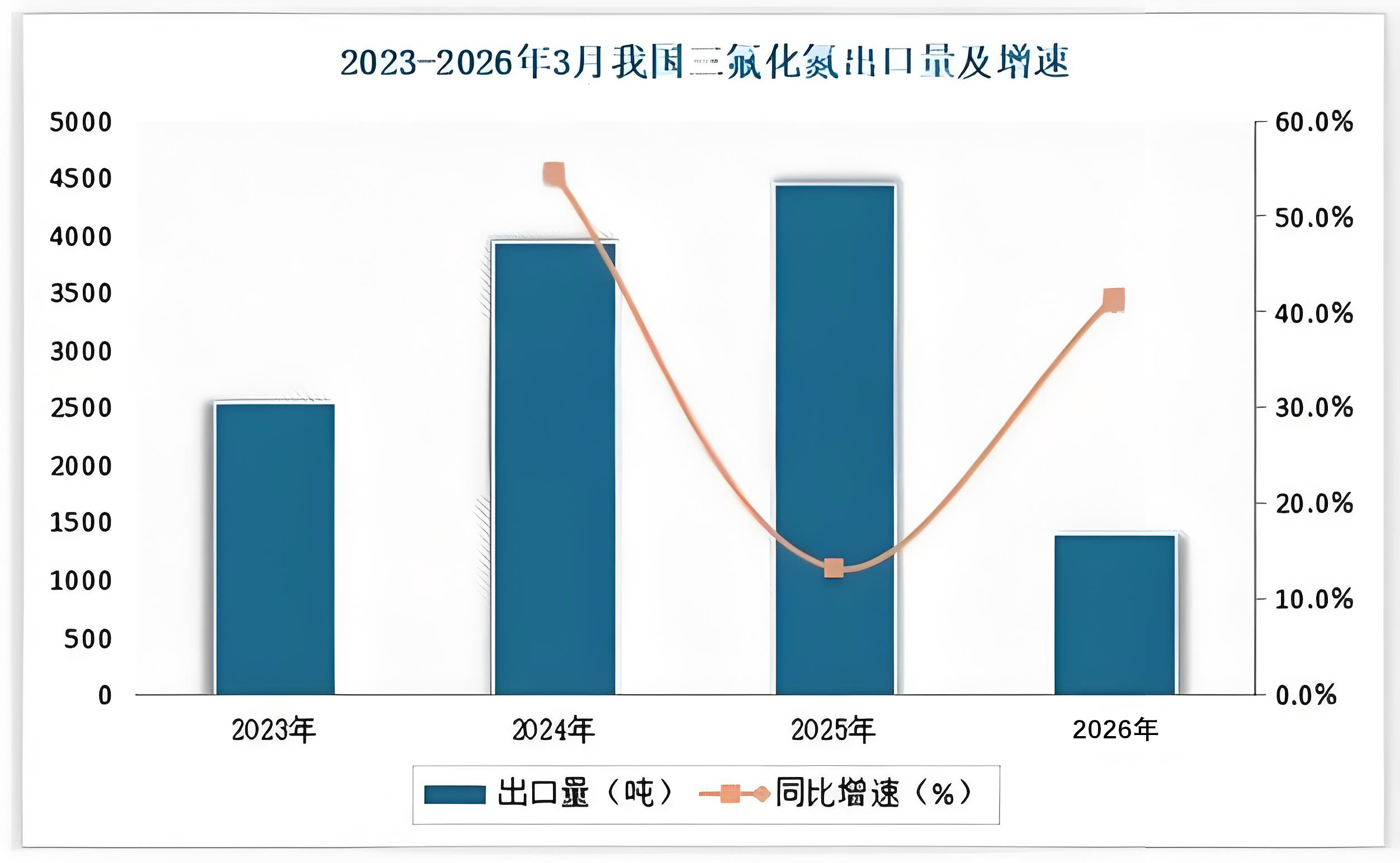 德尔科技含氟半导体材料项目投产在即:行业供需变局正打开关键窗口