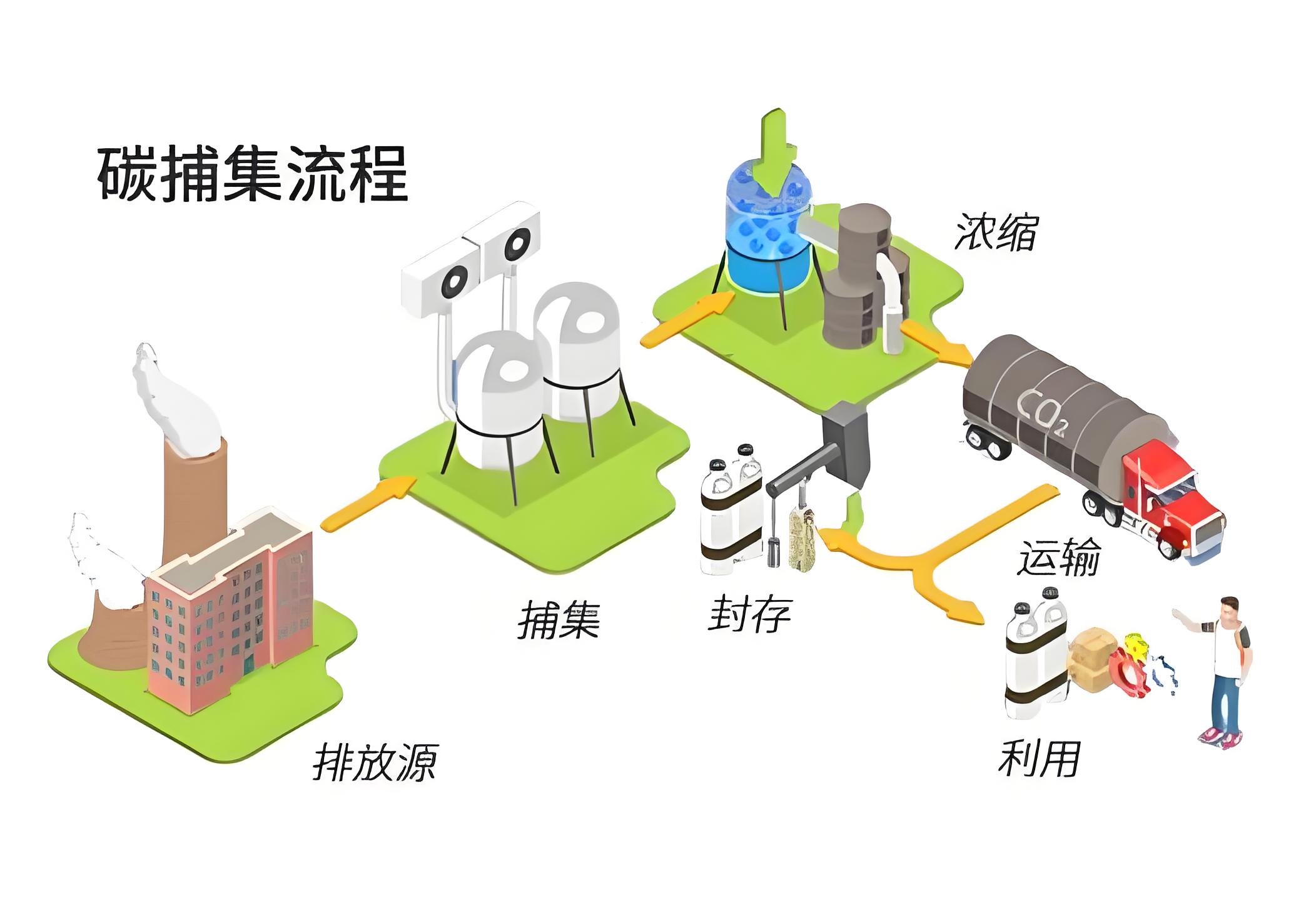 BP的“复古手术”:新任CEO用一纸架构令终结低碳时代