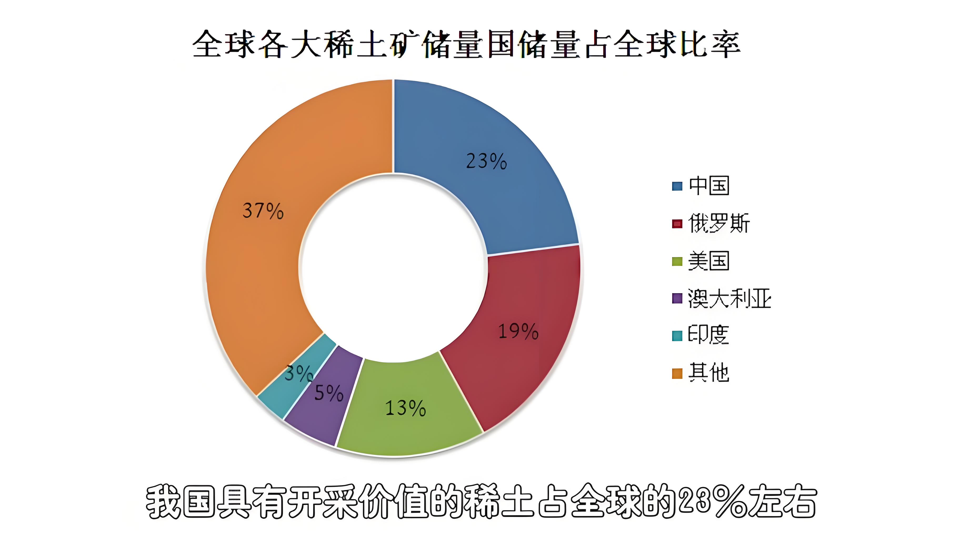 国家划设36种战略矿产“红线”