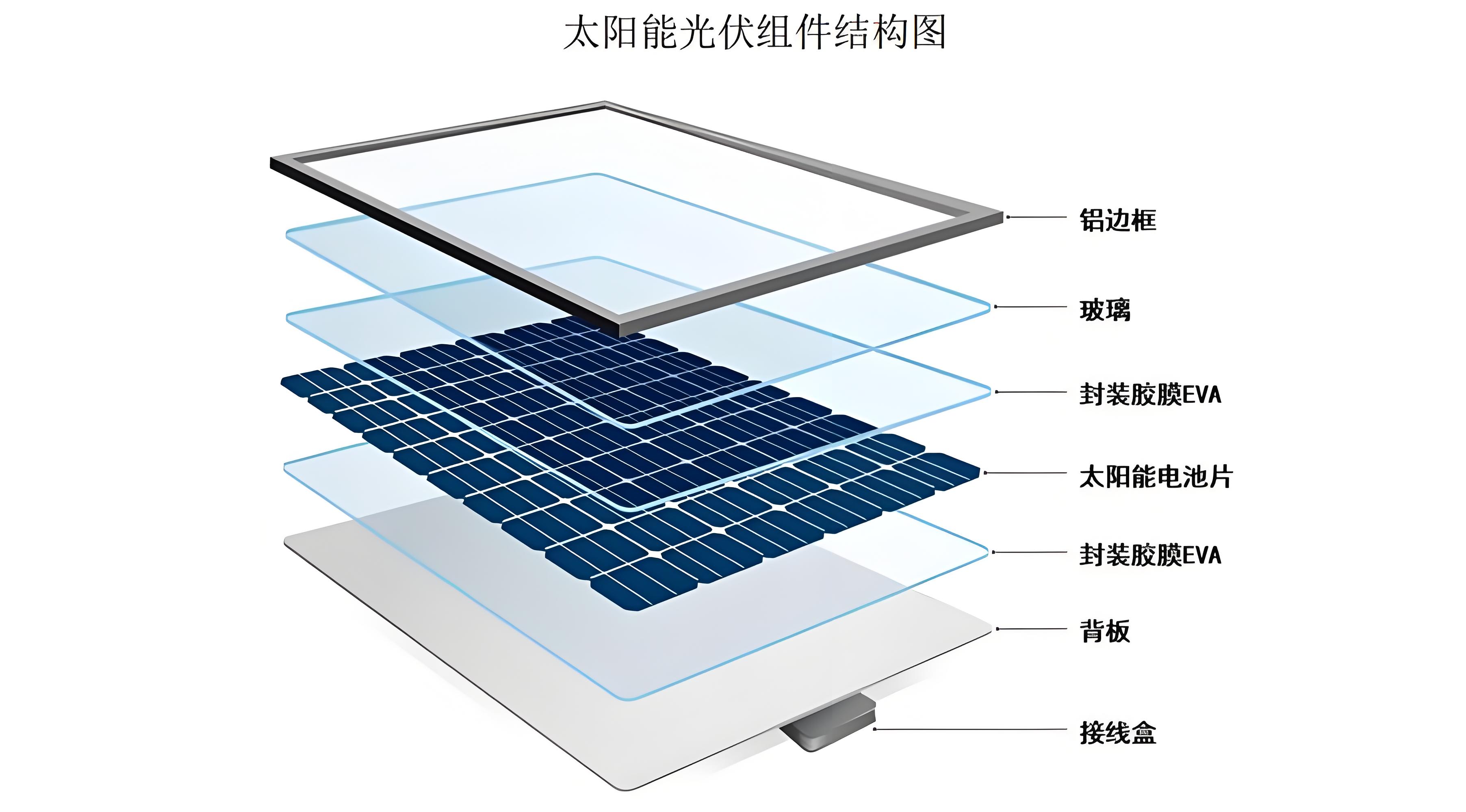 大唐11GW组件集采落锤,15企分食,TCL中环独揽10GW领跑双技术赛道