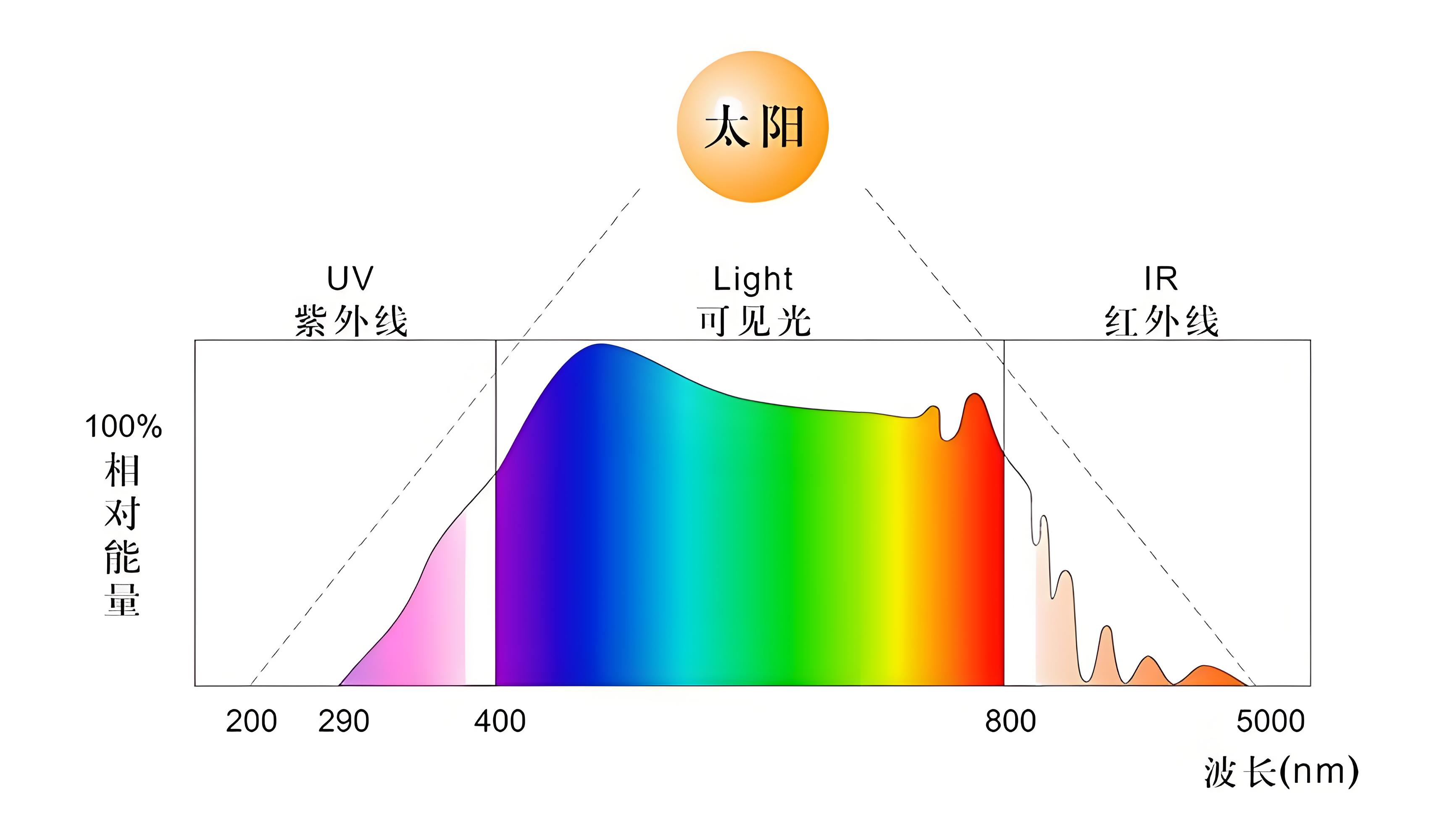 研究显示太阳含银量比此前预估高55%