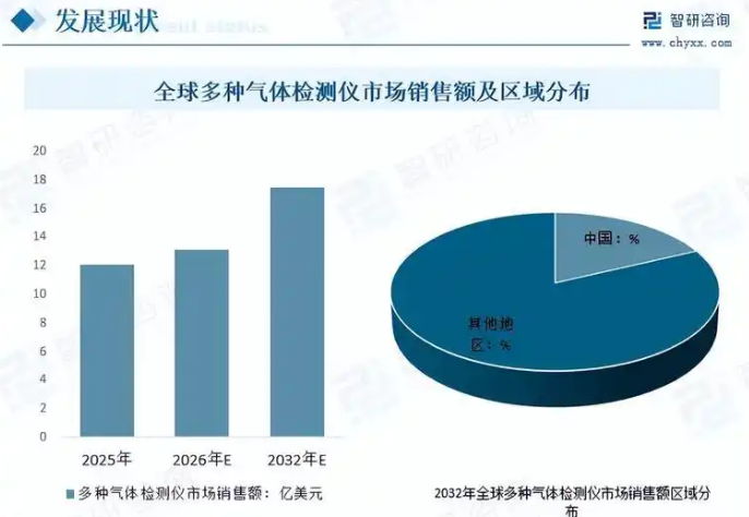 一文读懂:我国工业气体及特种气体检测标准体系全景指南