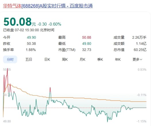 华特气体换帅！石思慧接棒父亲石平湘，担任公司董事长