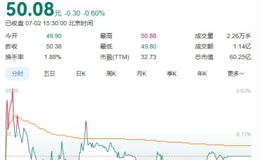 华特气体换帅！石思慧接棒父亲石平湘，担任公司董事长