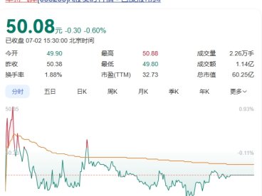 华特气体换帅!石思慧接棒父亲石平湘,担任公司董事长