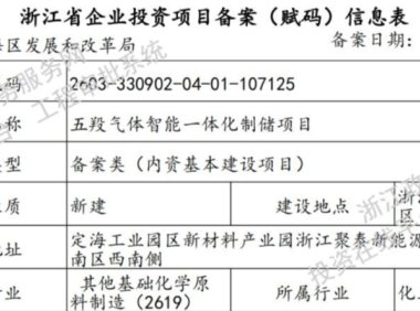 五羖气体 3.22 亿智能制储项目落地定海,构建工业气体全产业链