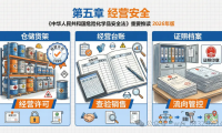 图解-中华人民共和国危险化学品安全法 第五章经营安全
