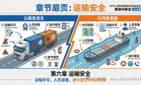 图解-中华人民共和国危险化学品安全法 第六章运输安全