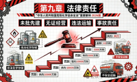 图解-中华人民共和国危险化学品安全法 第九章法律责任