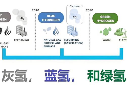 氢的“色谱学”——从灰氢到绿氢的碳足迹追踪
