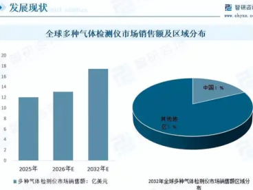 一文读懂：我国工业气体及特种气体检测标准体系全景指南