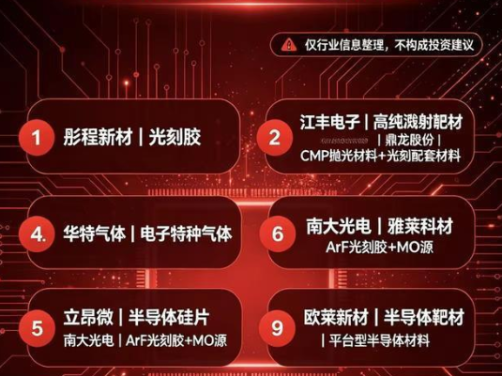 告别“画饼”时代!2026半导体材料中报出炉,电子特气等十强业绩强势兑现