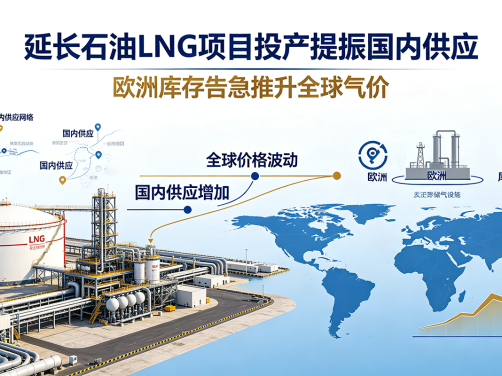 延长石油LNG项目投产提振国内供应，欧洲库存告急推升全球气价