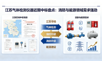 江苏气体检测仪器近期中标盘点:消防与能源领域需求强劲