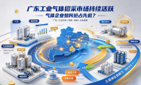 广东工业气体招采市场持续活跃,气体企业如何抢占先机?
