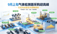 9月上旬气体检测器采购迎高峰,石化与冶金巨头密集发标