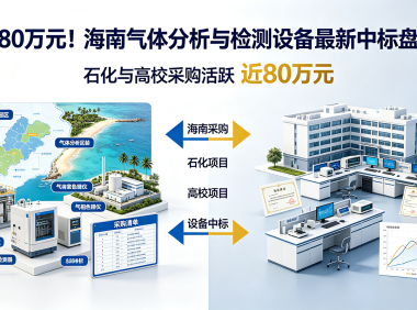 近80万元!海南气体分析与检测设备最新中标盘点,石化与高校采购活跃