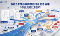 2026年气体采购项目询价公告发布,供应链优化释放行业新信号
