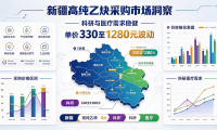 新疆高纯乙炔采购市场洞察:单价330至1280元波动,科研与医疗需求稳健