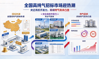 全国高纯气招标市场迎热潮:央企高校齐发力,高端特气需求凸显