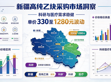 新疆高纯乙炔采购市场洞察:单价330至1280元波动,科研与医疗需求稳健